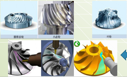 復雜曲面類(lèi)型零件