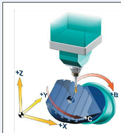    五軸立式加工中心的B、C旋轉軸安裝在工作上